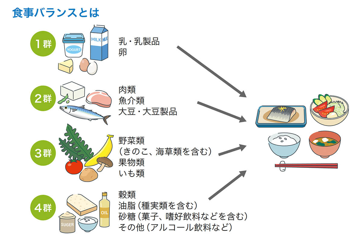 食事バランスとは